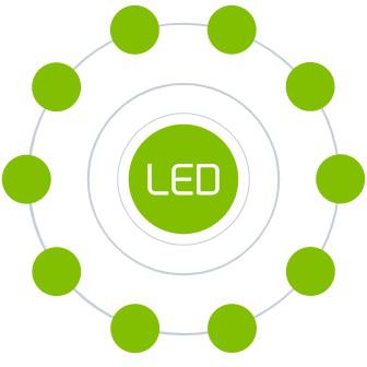 PODŚWIETLENIE LED