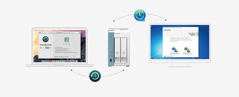 Tworzenie kopii zapasowych plików na komputerze z systemem Windows/Mac