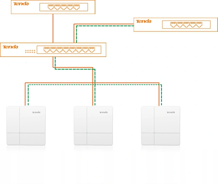 Scentralizowane zarządzanie