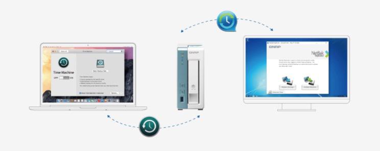 Tworzenie kopii zapasowych plików na komputerze z systemem Windows/Mac