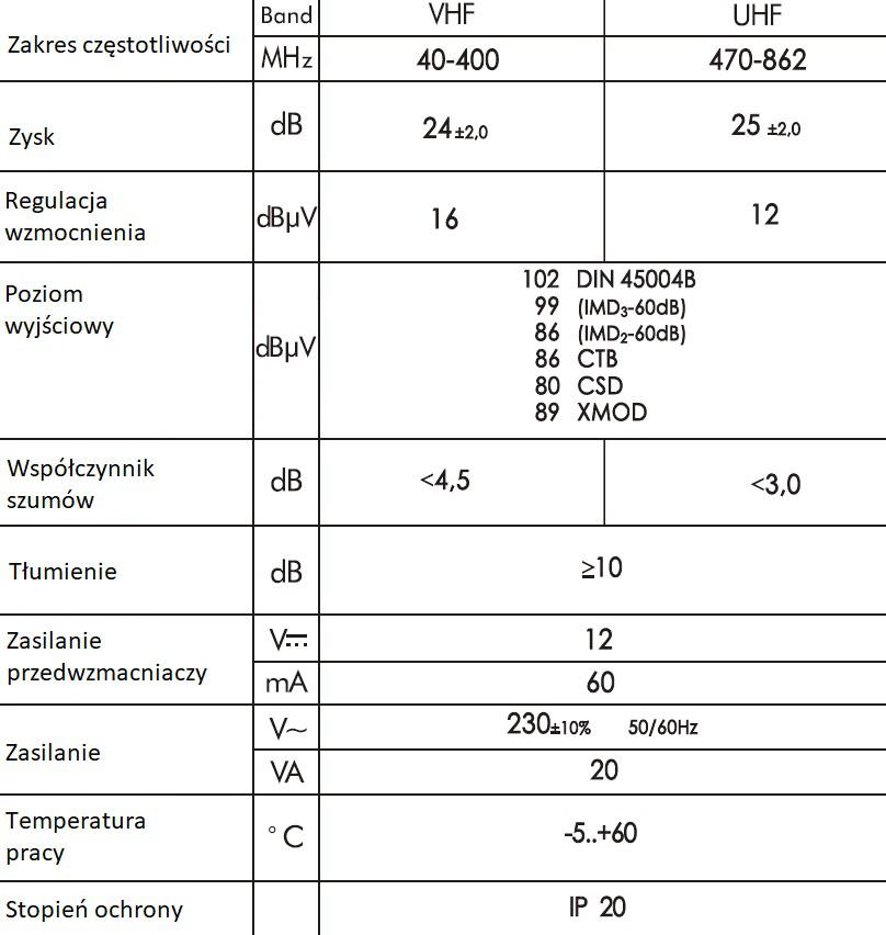 Specyfikacja techniczna