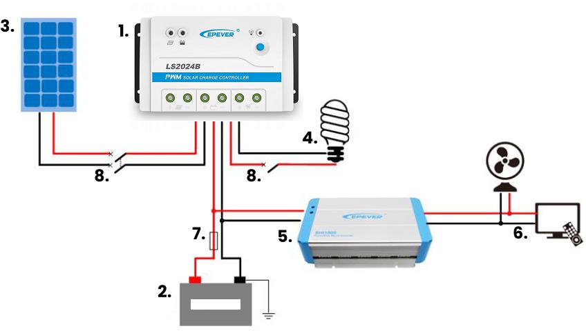 Przykładowa konfiguracja zestawu:
