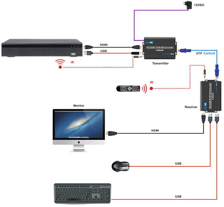 Przykładowy schemat podłączenia