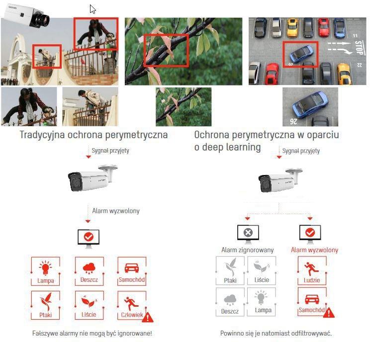 Technologia AcuSense wykorzystywana w kamerze IP Hikvision DS-2CD2086G2-IU/SL(2.8mm)(C) to 2.8 mm