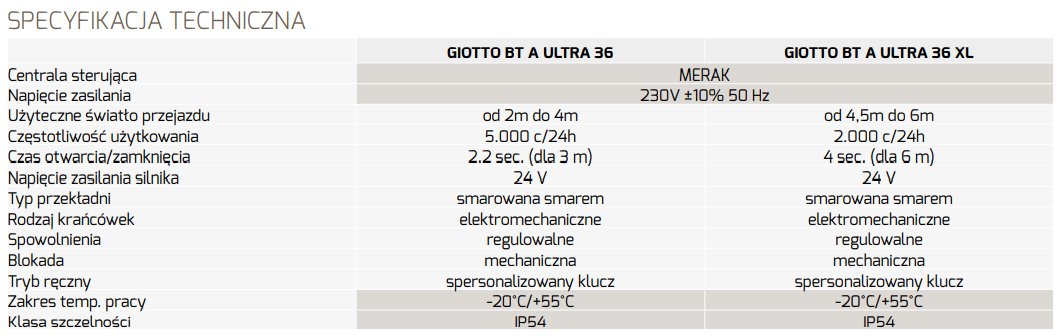 Szlaban kompletny BFT GIOTTO ULTRA 36 z ramieniem 3m