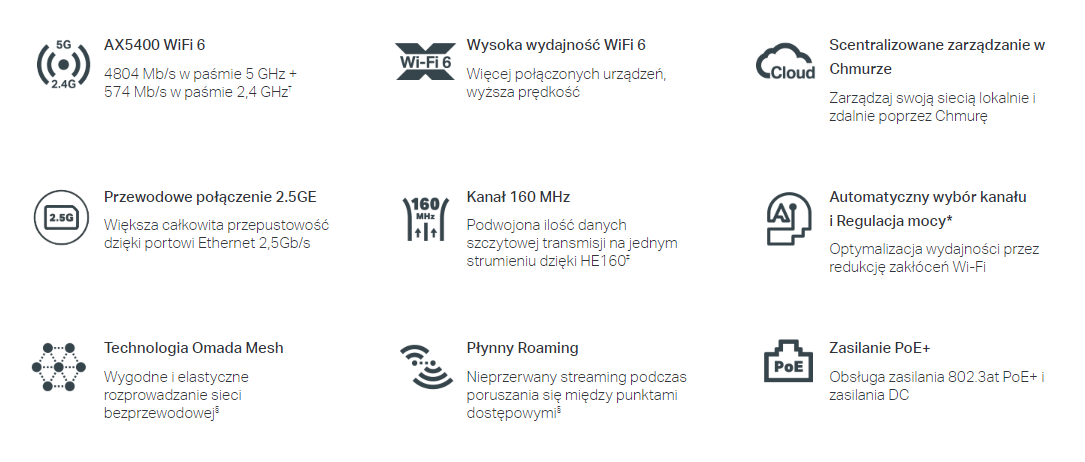 Wysokiej klasy, biznesowe WiFi 6 do zasilenia Twojej firmy Sufitowy punkt dostępowy WiFi 6, AX5400