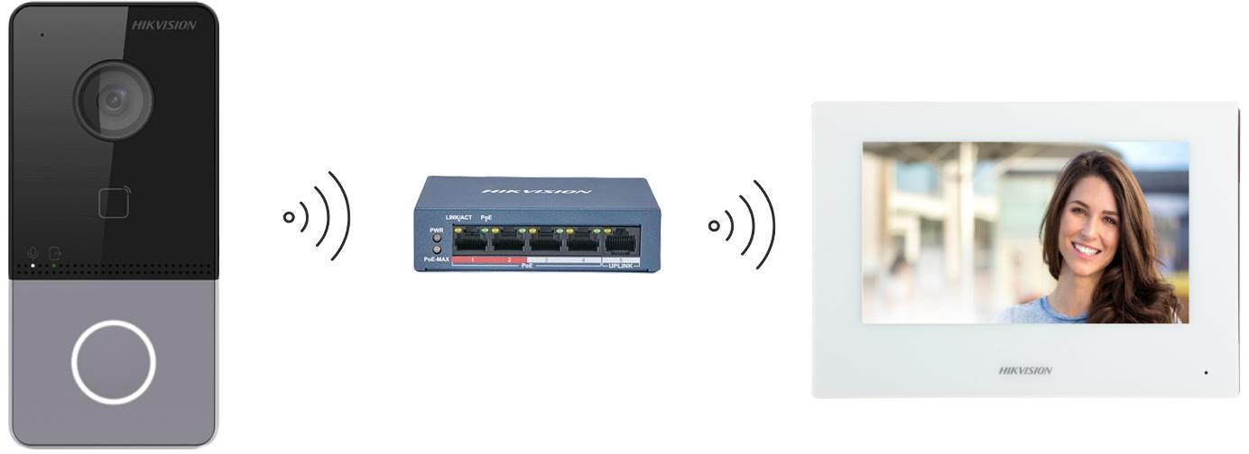 HikVision KIT-IP-PL603-W - nowoczesny, w pełni funkcjonalny zestaw wideodomofonowy bez okablowania!
