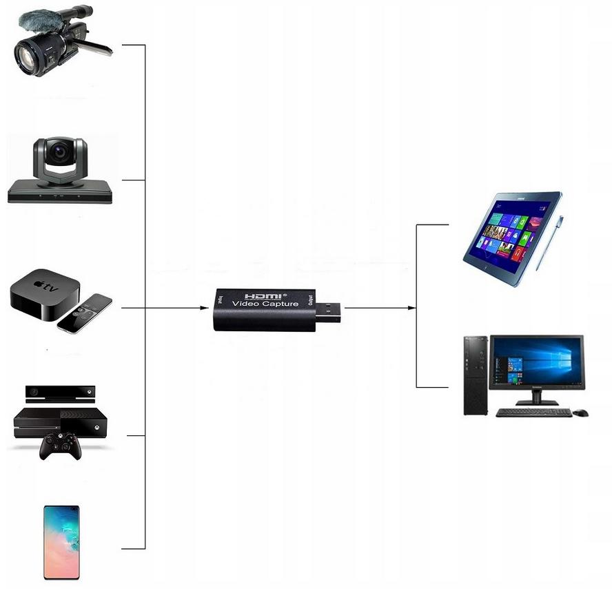 Grabber USB do HDMI - jak wygląda uruchomienie urządzenia?