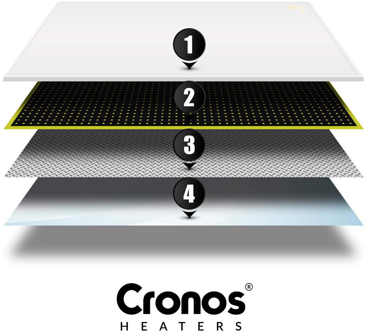 CRONOS® Synthelith Pro CRP-600TWP - schemat budowy: