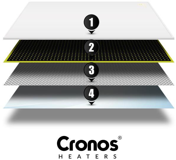 CRONOS® Synthelith Pro CRP-600TWP - schemat budowy: