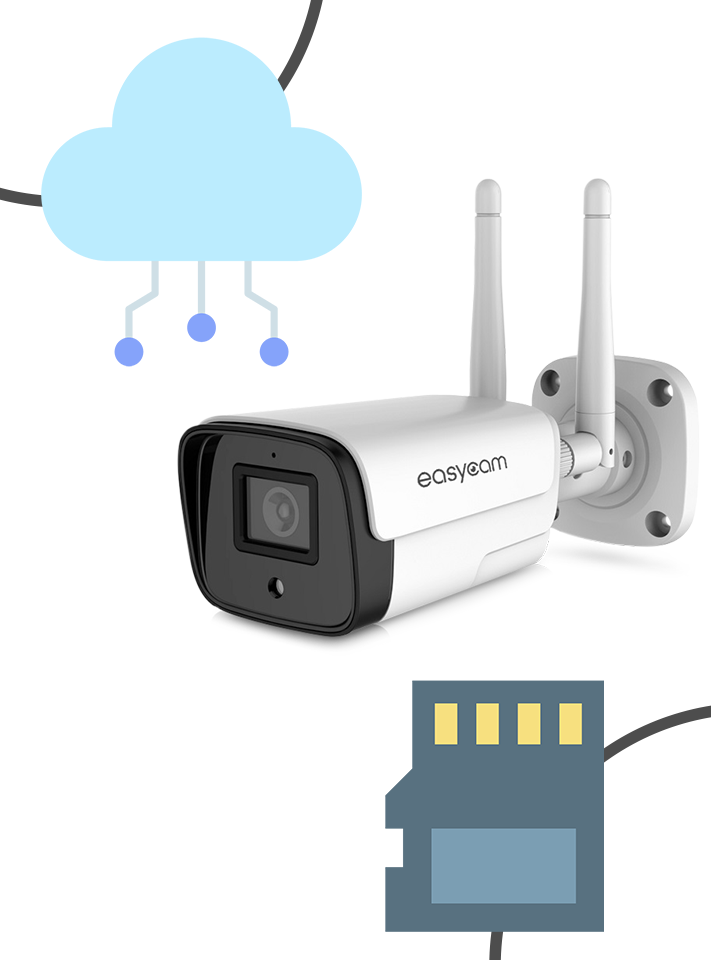 Kamera IP EasyCam EC-5T2IR - kilka opcji nagrywania