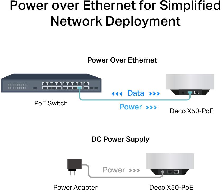 Power over Ethernet, proste wdrożenie urządzeń do sieci
