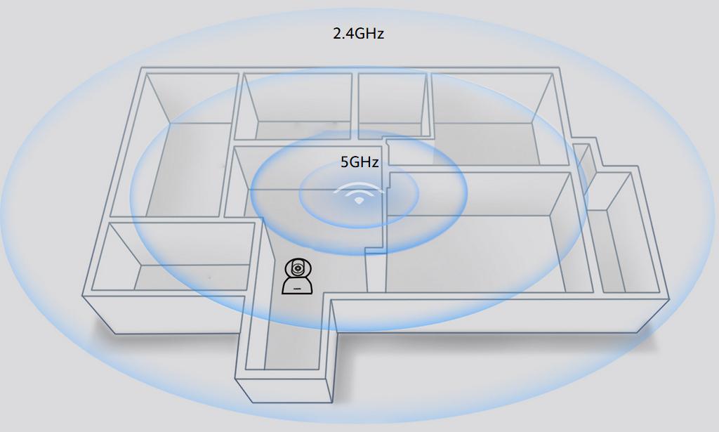 Kamera monitorująca IP Xiaomi Mi Smart Camera C400 - połączenie sieciowe 2.4GHz / 5GHz Wi-Fi
