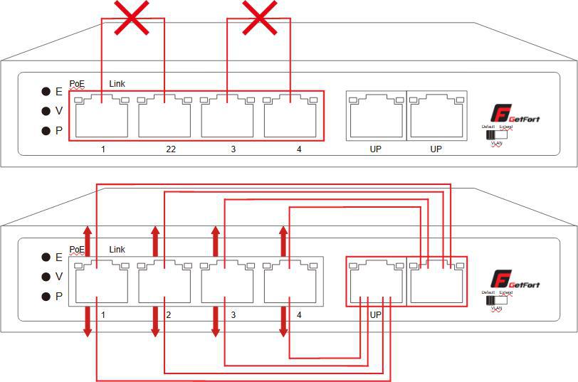 TRYB PRACY VLAN