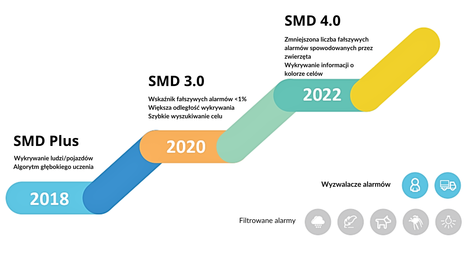 SMD 4.0