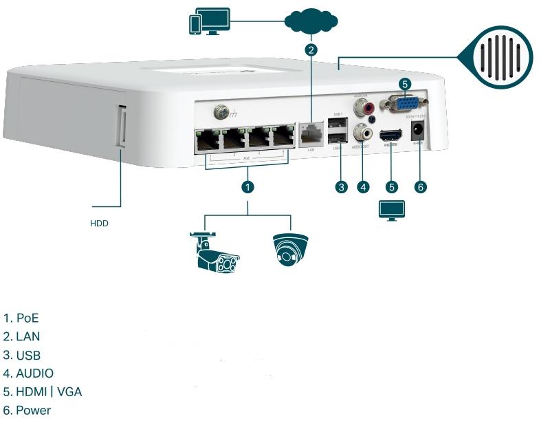 4-kanałowy rejestrator PoE+ TP-Link VIGI NVR1104H-4P — technologia Plug & Play