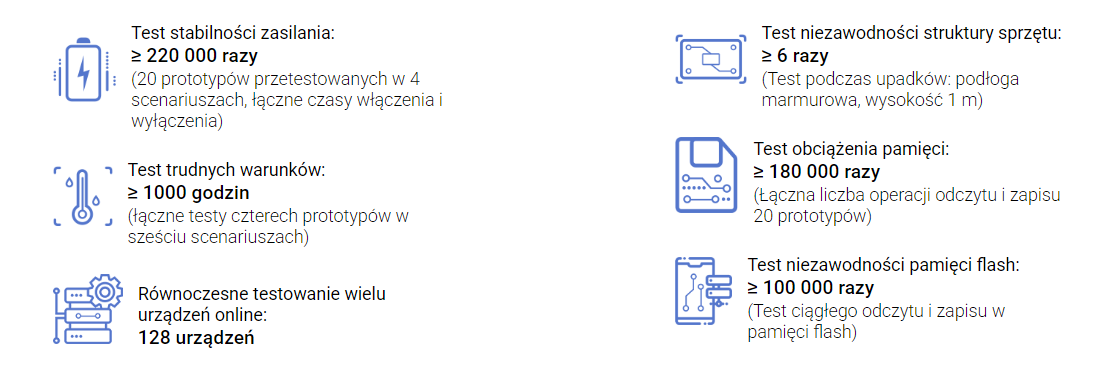 Rygorystyczne testy w dążeniu do doskonałej jakości