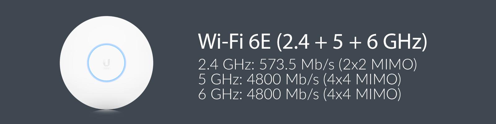 Sieć bezprzewodowa Wi-Fi 6E