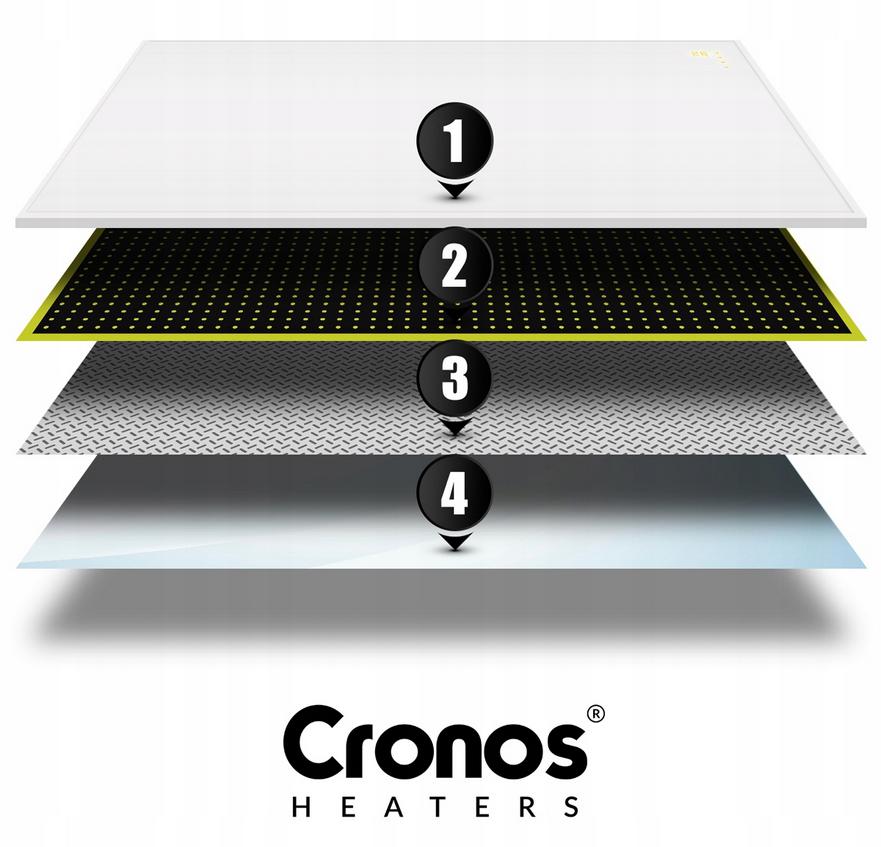 Schemat budowy panelu grzewczego CRONOS® Synthelith PRO CRP-300TWP White:
