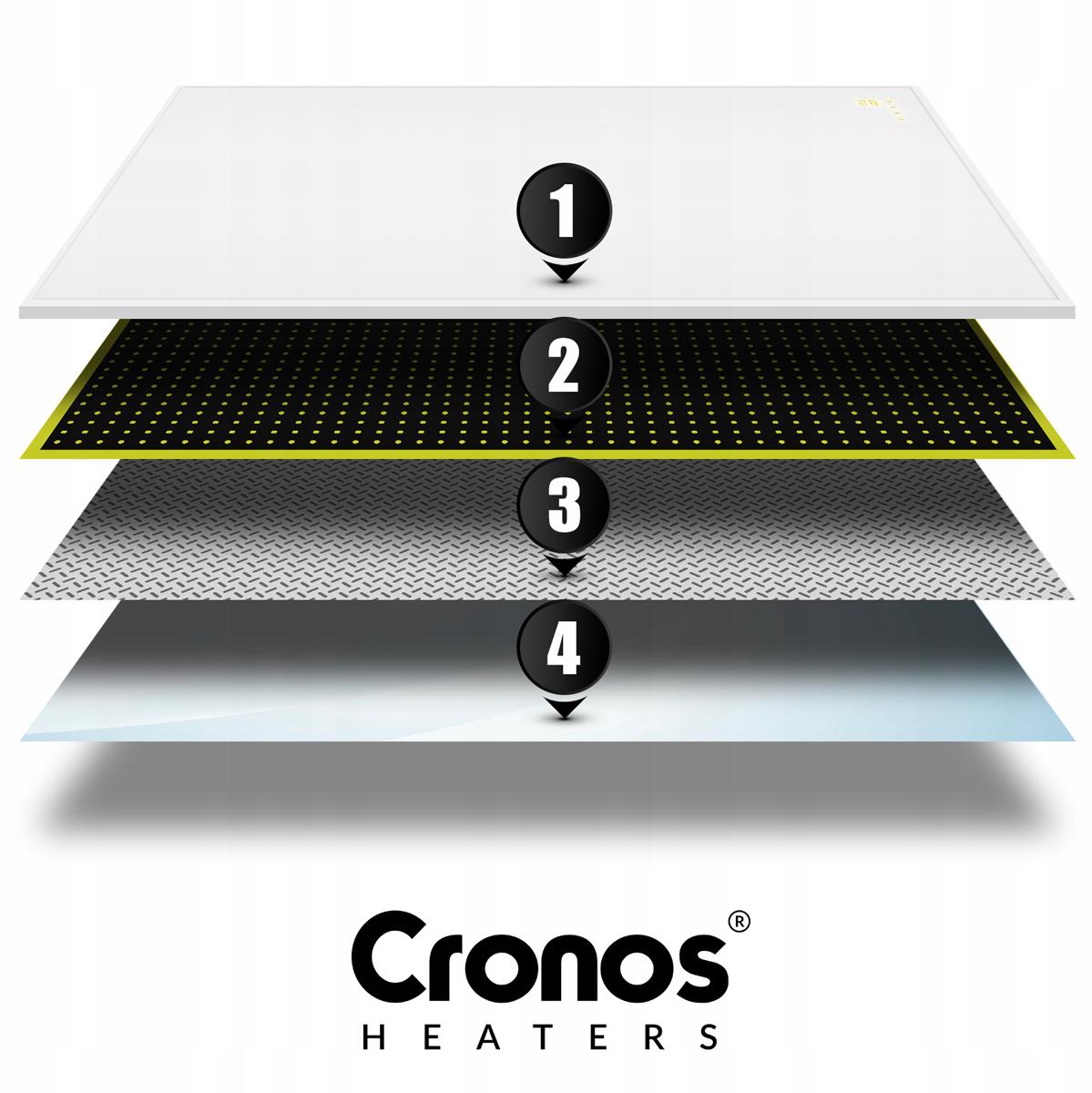 Panel grzewczy IR CRONOS® Synthelith PRO CRP-500TWP White - schemat budowy urządzenia grzewczego: