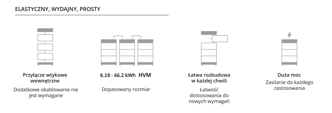 Moduł bateryjny magazynu energii BYD HVM 2,76 kWh