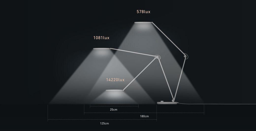 Xiaomi Mi Smart LED Desk Lamp Pro EU - lampka biurkowa LED, którą ustawisz tak, jak będziesz chciał!