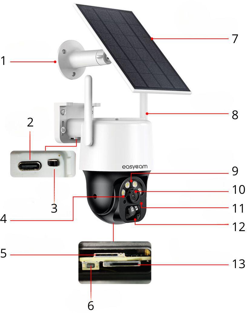 Budowa kamery solarnej EC-3PT4DL-S: