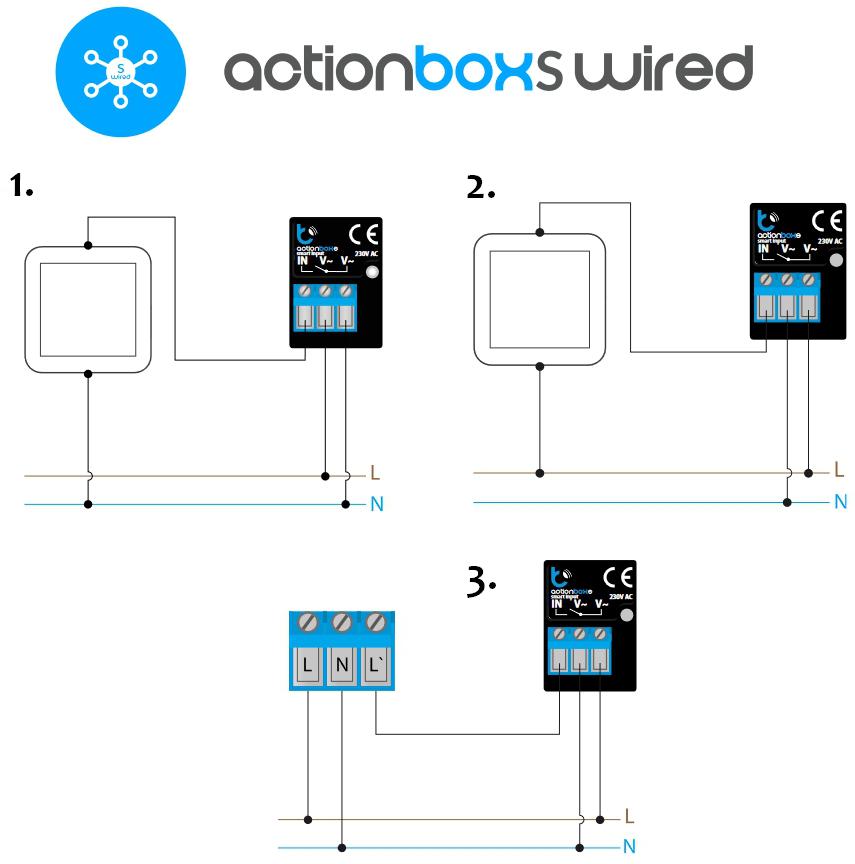 BleBox actionBoxS Wired - schematy podłączenia oraz wskazówki i porady instalacyjne: