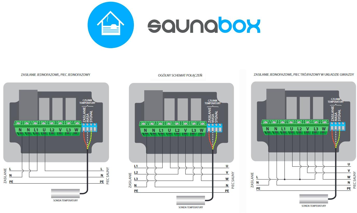 BleBox saunaBox Pro - schematy / możliwości połączeń i wskazówki instalacyjne dla użytkowników: