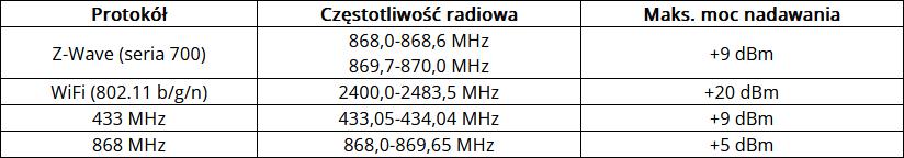 Komunikacja radiowa: