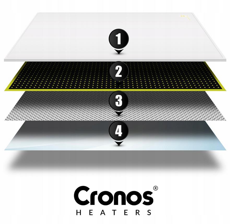 Schemat budowy panelu grzewczego CRONOS® Synthelith PRO CRP-770TWP Grey: