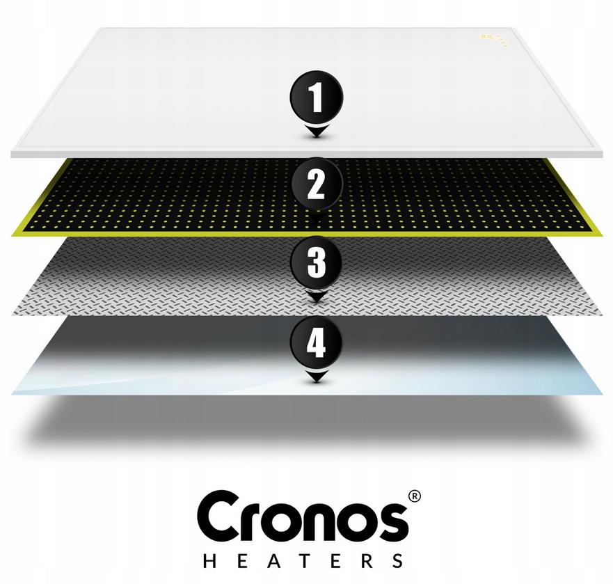 Schemat budowy panelu grzewczego CRONOS® Synthelith PRO CRP-500TWP Grey: