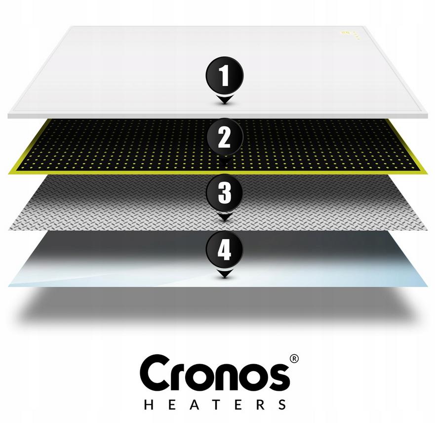 Schemat budowy panelu grzewczego CRONOS® Synthelith PRO CRP-770TWP Full Grey: