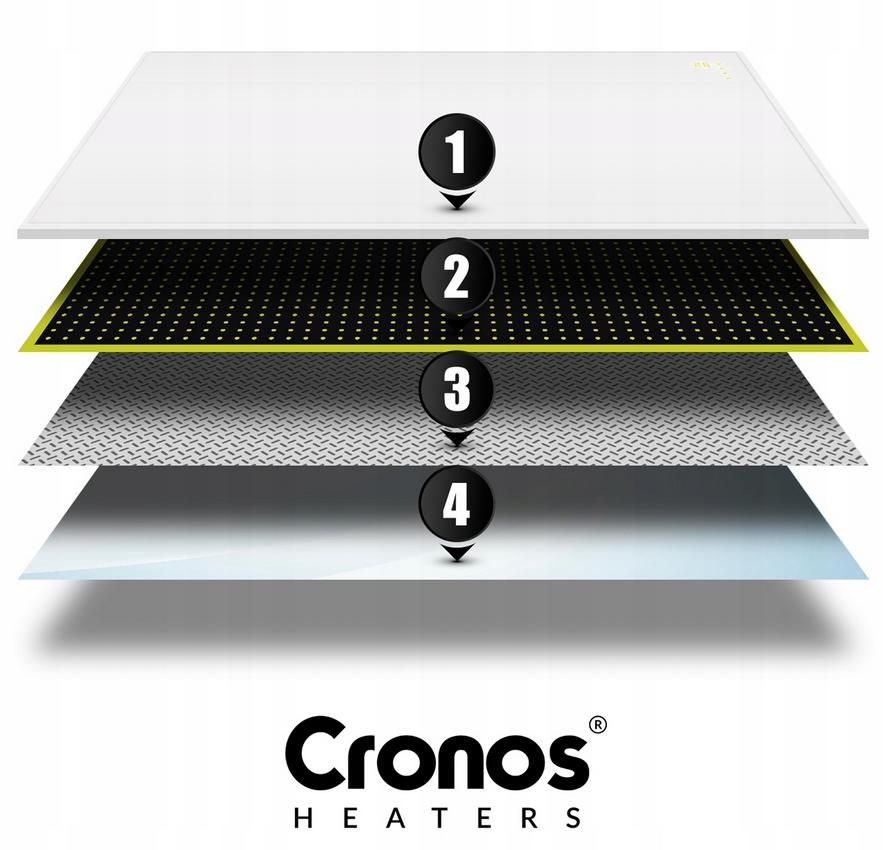 Schemat budowy panelu grzewczego CRONOS® Synthelith PRO CRP-300TWP Grey: