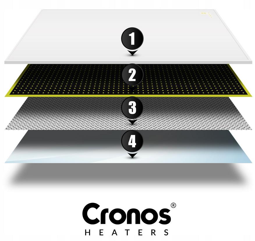 Schemat budowy panelu grzewczego CRONOS® Synthelith PRO CRP-330TWP White: