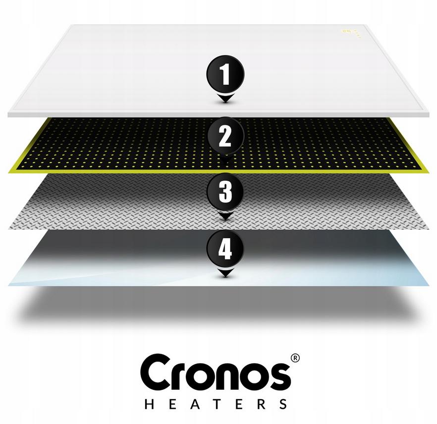 Schemat budowy panelu grzewczego CRONOS® Synthelith PRO CRP-600TWP Grey: