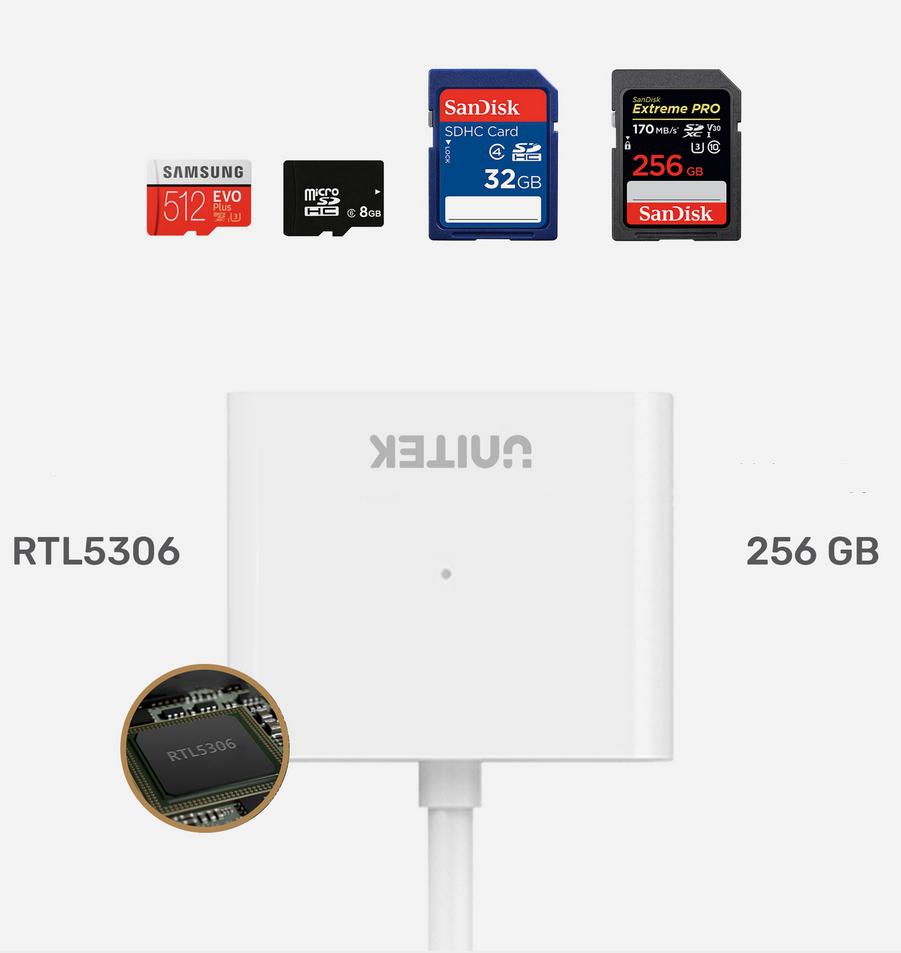 Unitek Y-9321 USB 3.0: poręczny i solidny czytnik kart pamięci SD/microSD