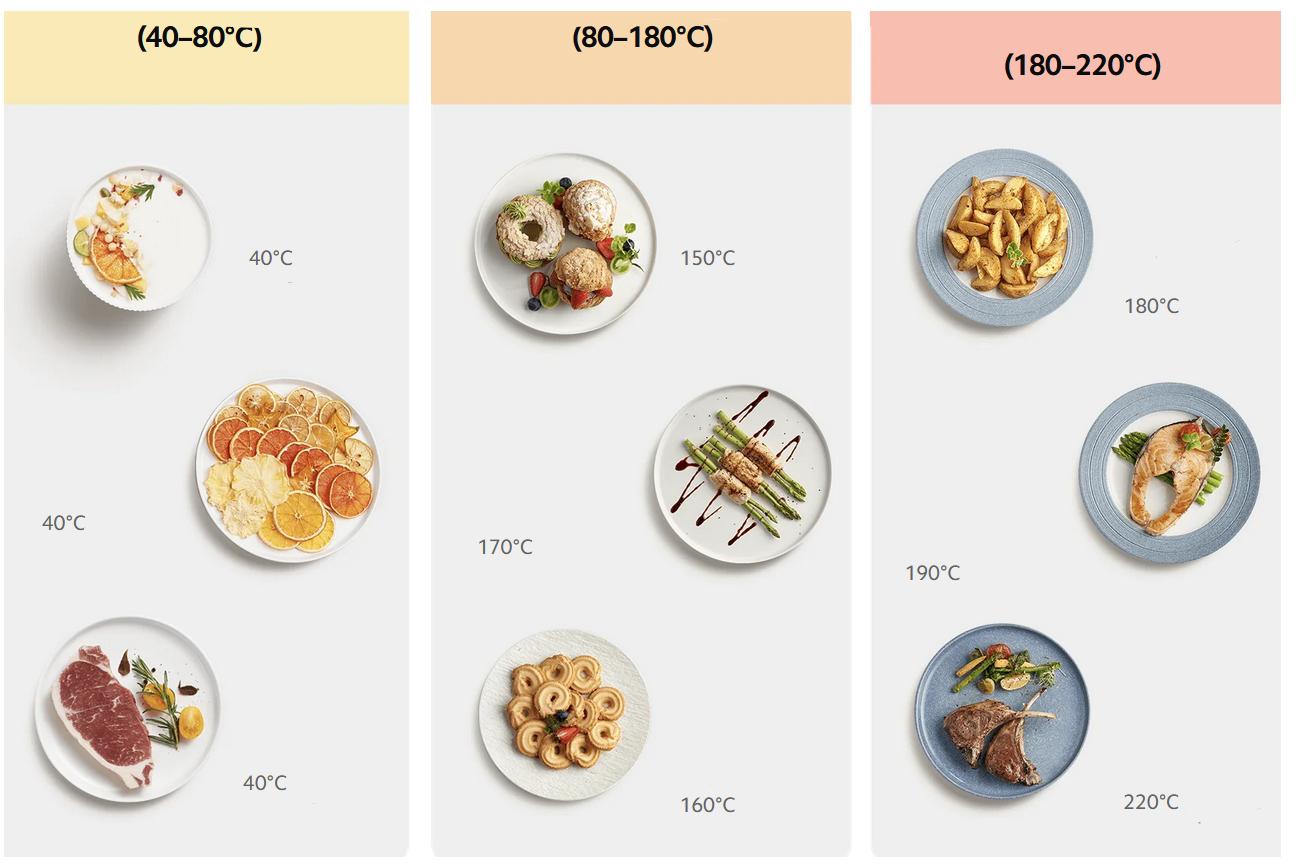 Frytkownica Xiaomi Smart Air Fryer 6.5L - precyzyjne sterowanie temperaturą (40–220°C) dzięki czujnikowi NTC