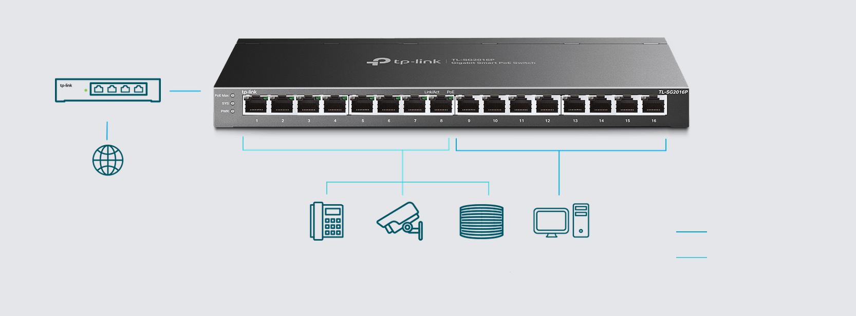 Przełącznik Smart JetStream 16 portów gigabitowych TP-Link TL-SG2016P - zasilanie PoE dla prostszego wdrażania sieci