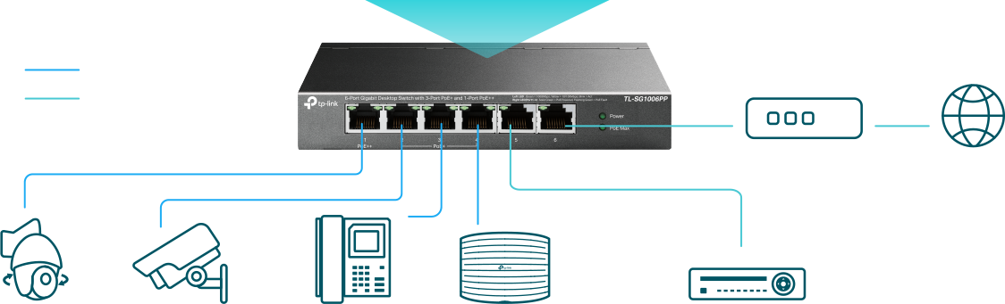 Gigabitowy przełącznik typu Desktop TP-Link TL-SG1006PP - switch stworzony do wielu zastosowań, łączna moc PoE 64W
