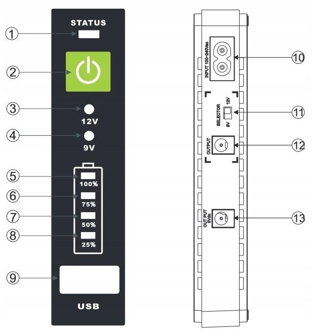 Mini zasilacz awaryjny UPS IPS RouterUPS-30 30W 8800mAh - schemat budowy urządzenia: