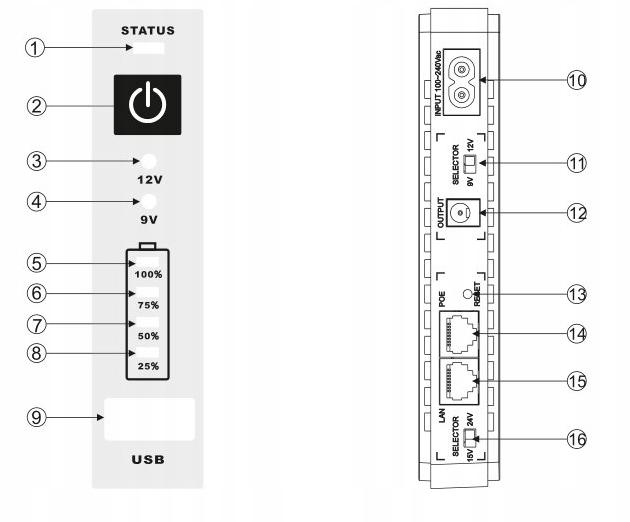 Mini zasilacz awaryjny UPS IPS RouterUPS-30-PoE 30W 8800mAh - schemat budowy urządzenia: