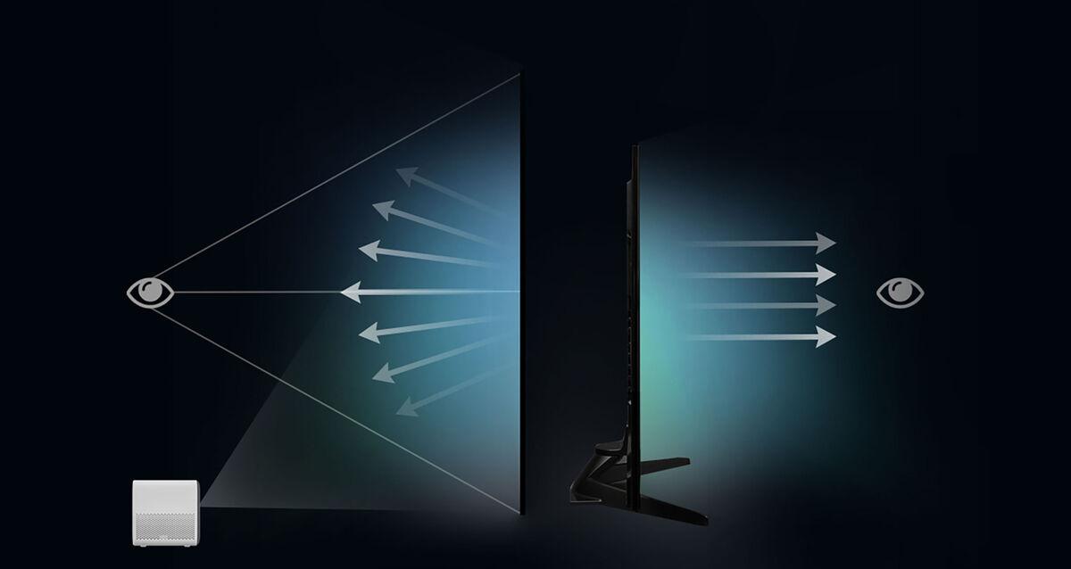 Xiaomi Mi Smart Projector 2 – inteligentny projektor wykorzystujący rozproszone odbicie światła