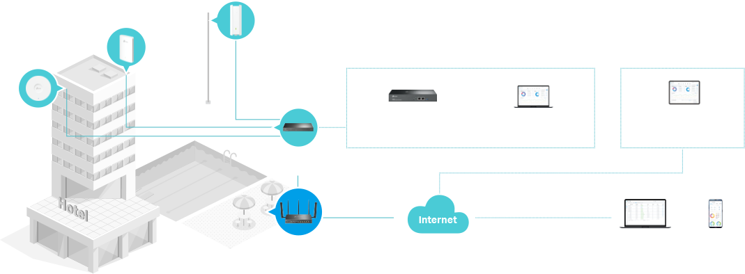 Router VPN 4G LTE TP-Link ER706W-4G w standardzie AX3000 - płynna integracja z platformą Omada SDN