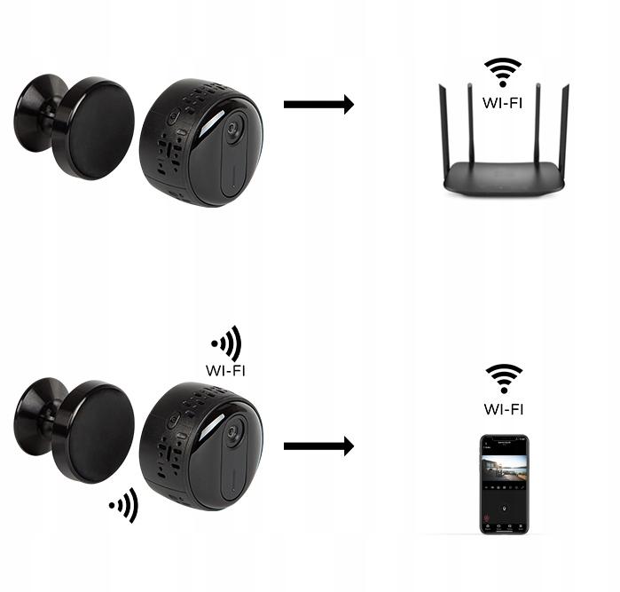 Miniaturowa kamera IP WiFi z dwiema opcjami połączenia z Internetem