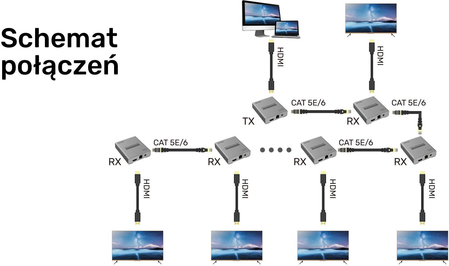 Unitek V1164A Ekstender HDMI 2.0 4K przez Ethernet do 60m