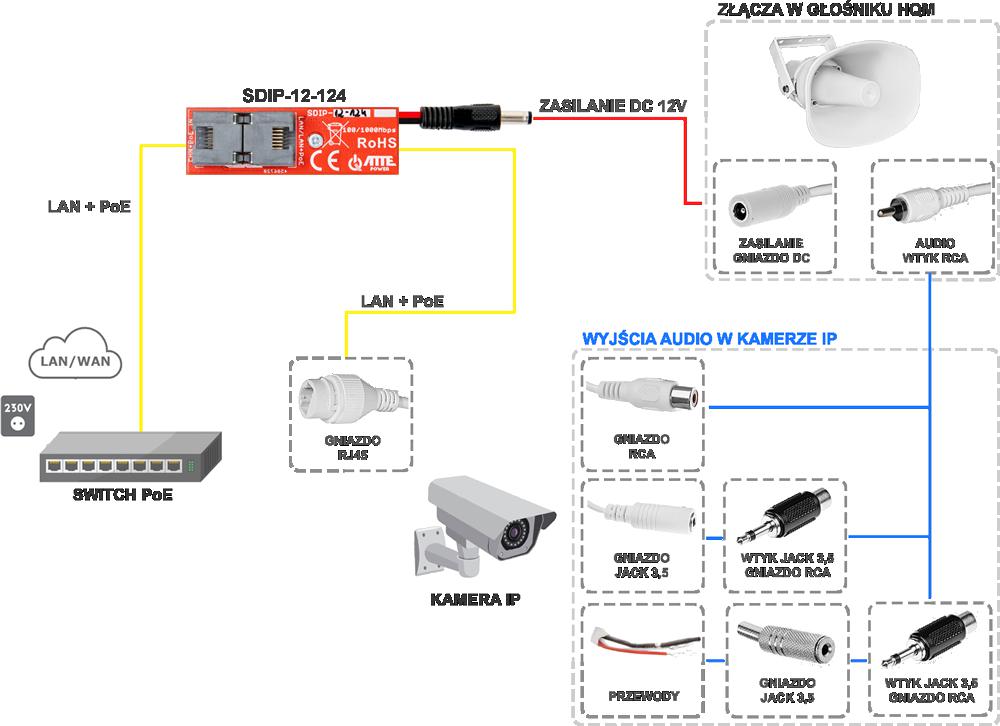 Przykładowy schemat podłączenia głośnika z kamerą IP