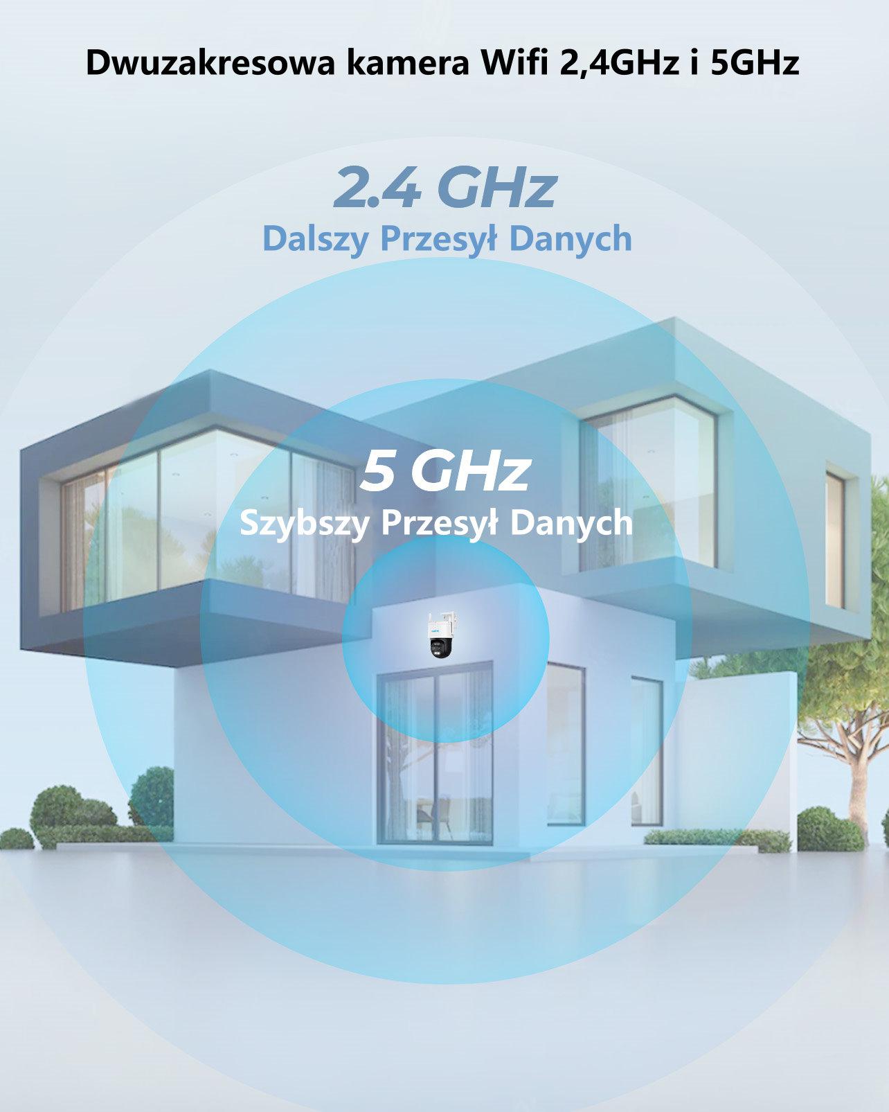 Dwuzakresowe WiFi 2,4 / 5 GHz