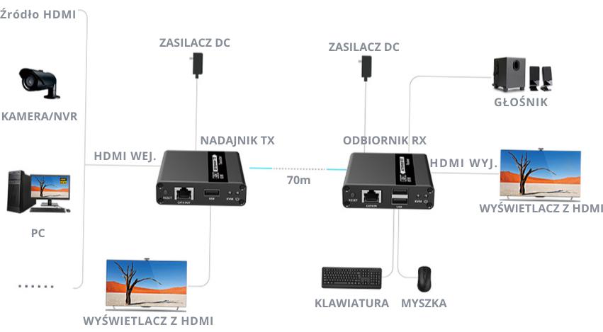 Energooszczędne zasilanie