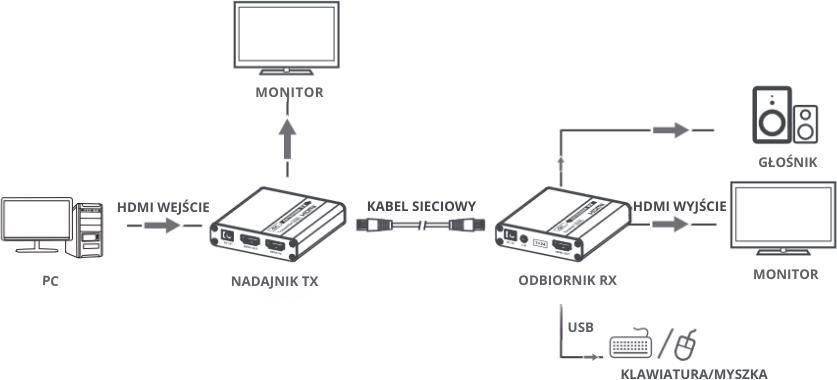 Przykładowy schemat